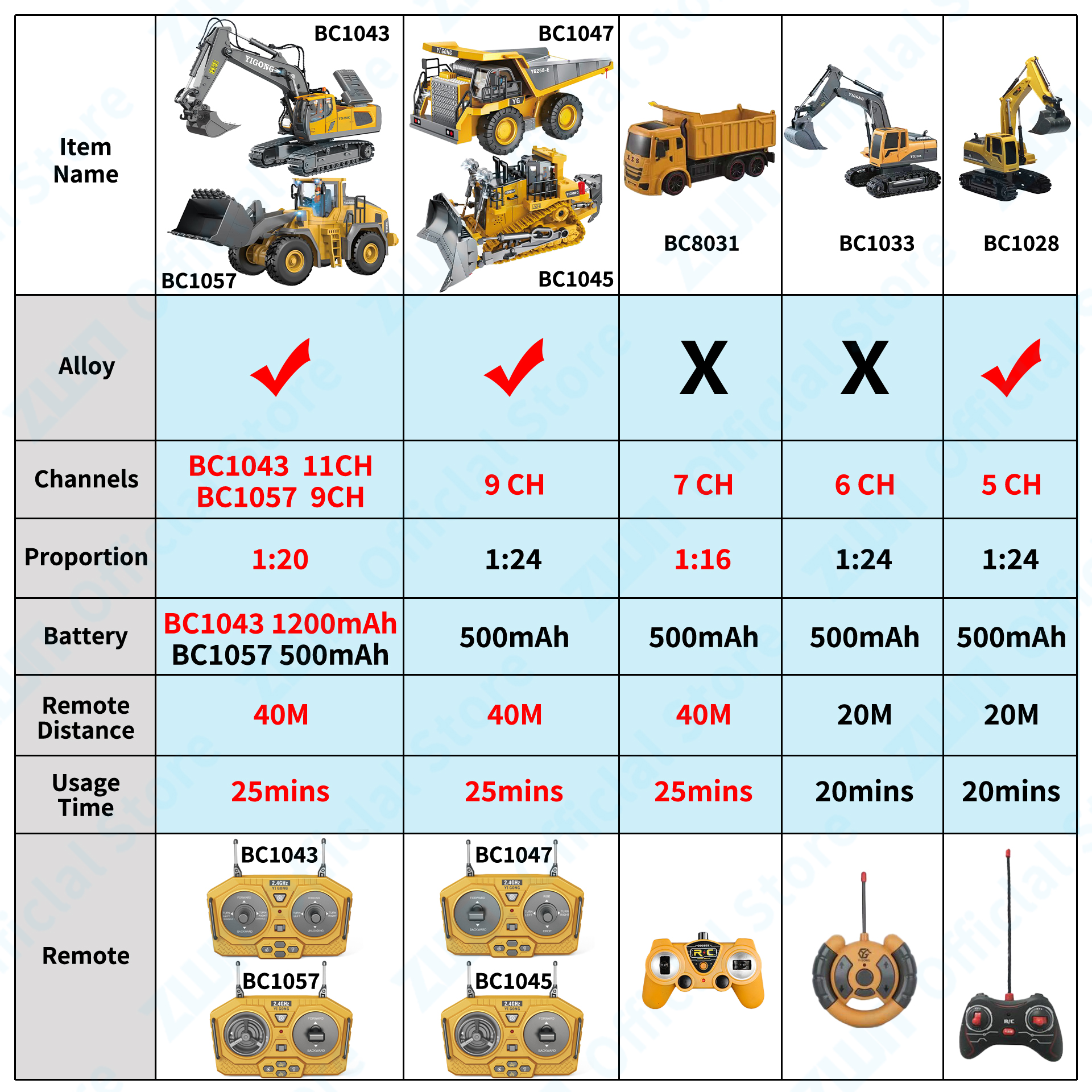 ZWN 2.4G Remote Control Excava - огляд і ціна Model Kit Excavator